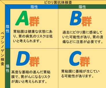 判定グループ画像