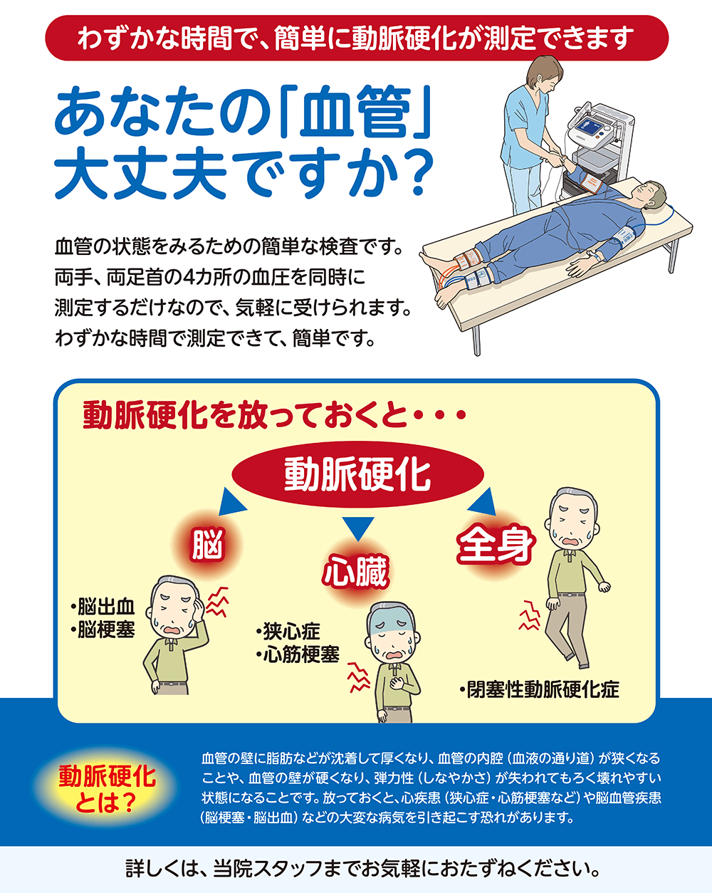 動脈硬化検診ABIの説明