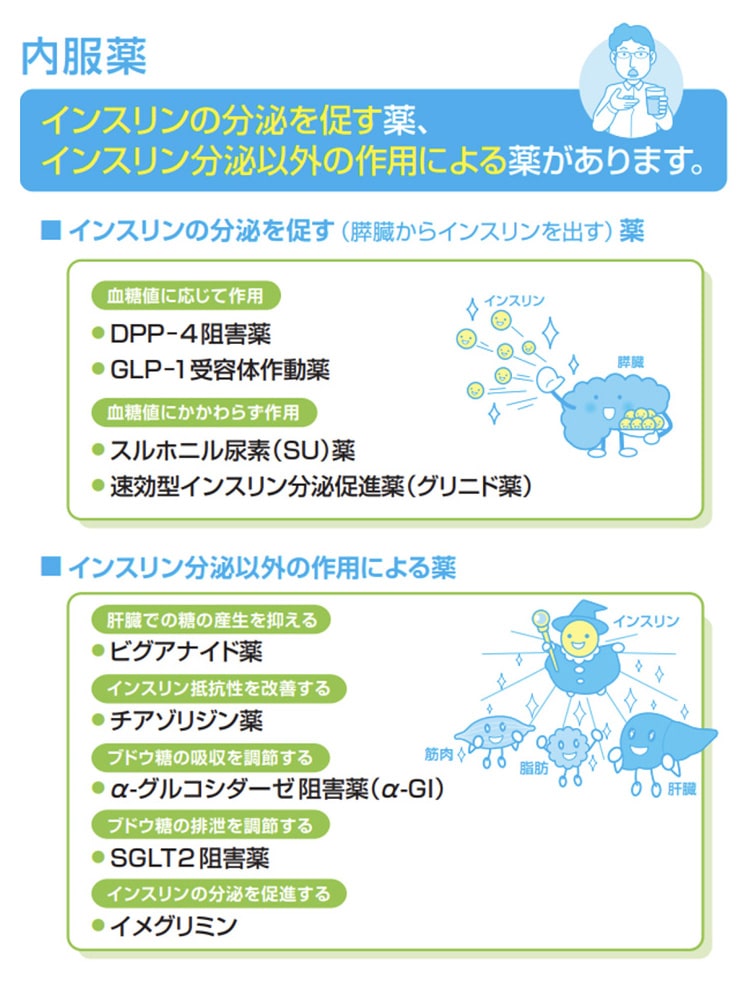 内服薬