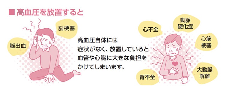 高血圧を放置すると